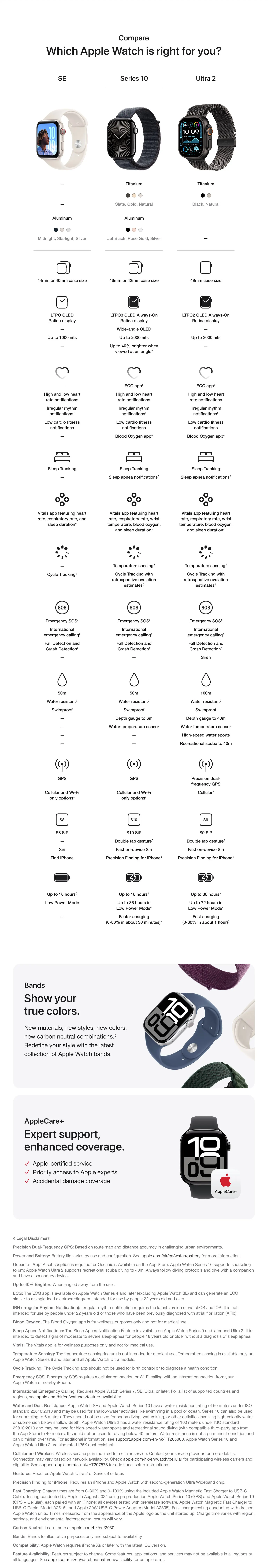 About Apple Watch