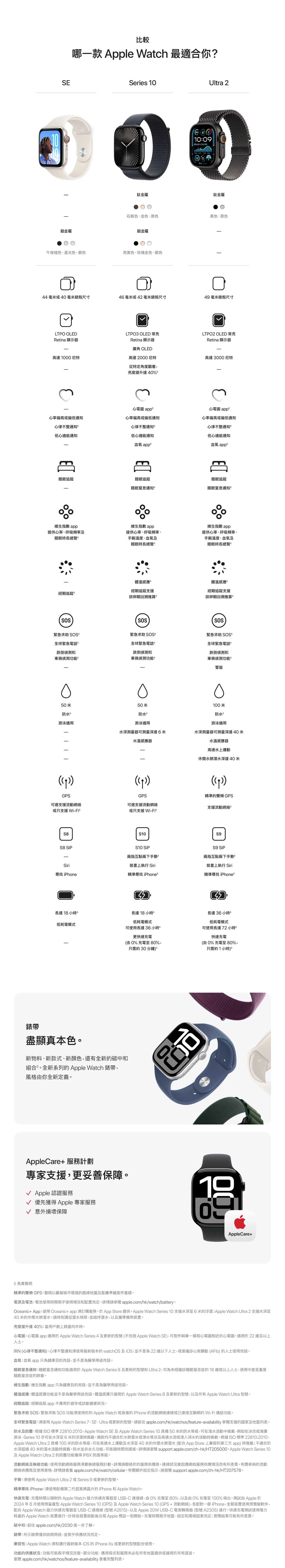 最新Apple Watch帶來全新設計。