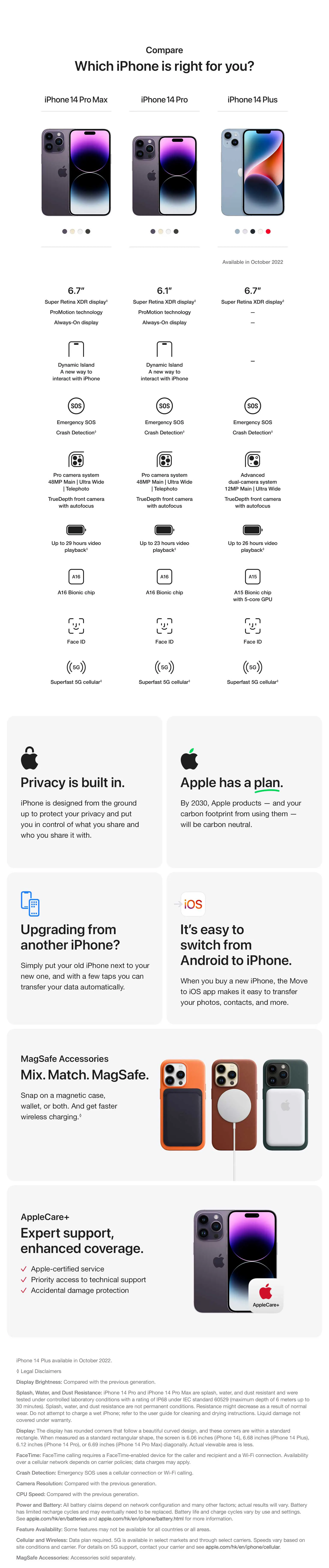 About iPhone 14 Pro Max | iPhone 14 Pro