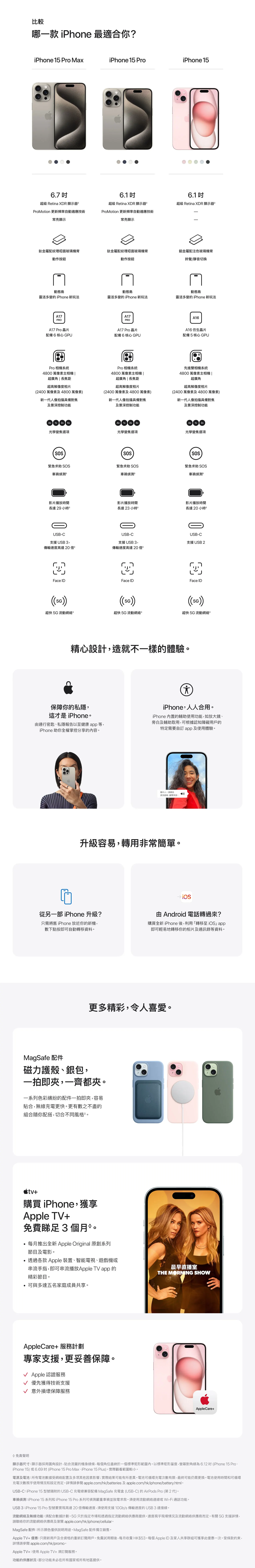 最新iPhone 15 Plus 及iPhone 15 帶來全新設計，包括全新安全偵測，A15仿生晶片、電池、相機系統鏡頭及升級Retina 顯示器等。